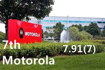 7위. Motorola.jpg