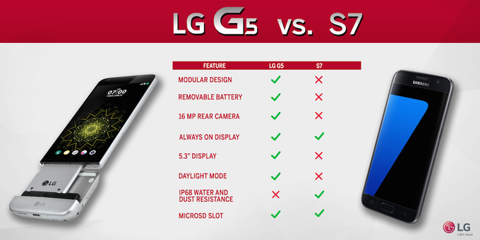LG-G5-vs-Samsung-Galaxy-S7-infographic-01.png