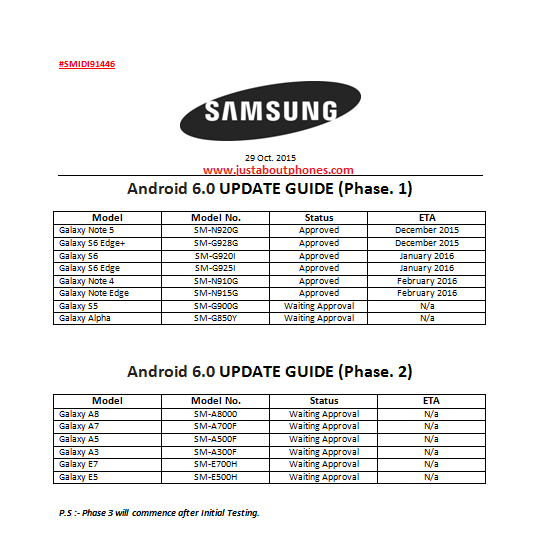 SAMSUNG_ANDROID_MARSHMALLOW_6_UPDATE_FOR_ALL_GALAXY_DEVICES_latest_justaboutphones.png