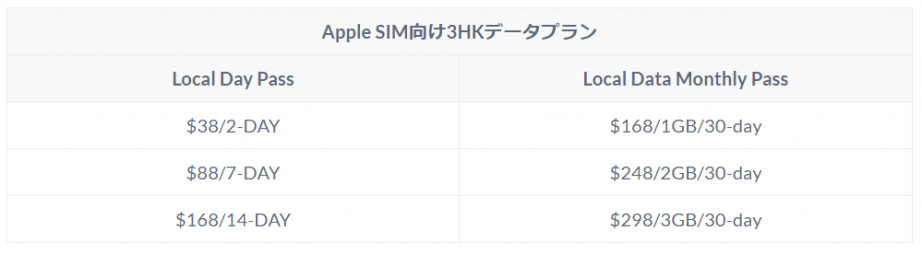 2016-06-26 15_01_39-Apple SIM、香港で発売開始＝3HKが対応プランを発表 _ MONOLOG..png