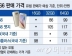 갤럭시S6,엣지 유럽 판매가격 공개