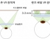 VR 디스플레이 선글라스만큼 얇아진다, 서울대 공대 이병호 교수팀 개발