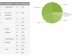 구글, 1월 안드로이드 점유율 공개