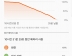 갤럭시 노트7, 절전 해상도 기능 지원