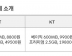 통신3사, BMW와 차량 전용 e심요금제 출시