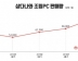 샵다나와, 2020년 1분기 조립 PC 7만9000대 판매… 전년 대비 32％ 증가