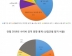 안랩, ‘2019년 사이버 공격 동향 통계’ 발표