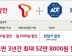 SK텔레콤 + ADT캡스, 첫 시너지 상품 「T&캡스」출시