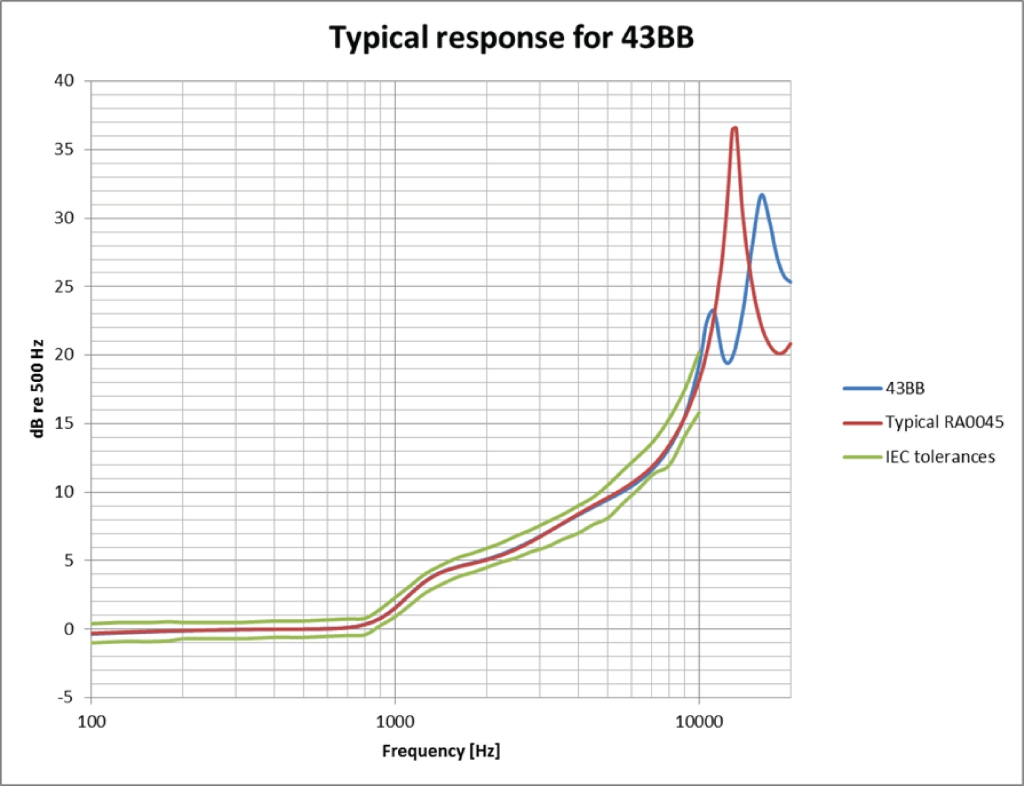 43BB_Typical_Response_NEW.jpg