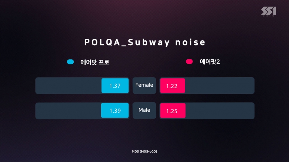 에어팟프로(POLQA_Subway noise) (0;00;02;10).jpg