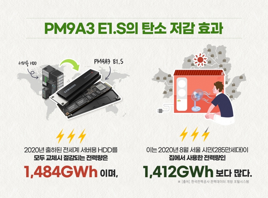 OCP-SSD-PM9A3-인포그래픽.jpg