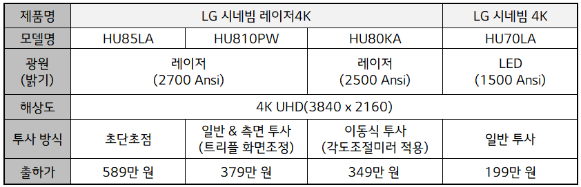 LG-Cinebeam-LASER-4K-projector-1.png