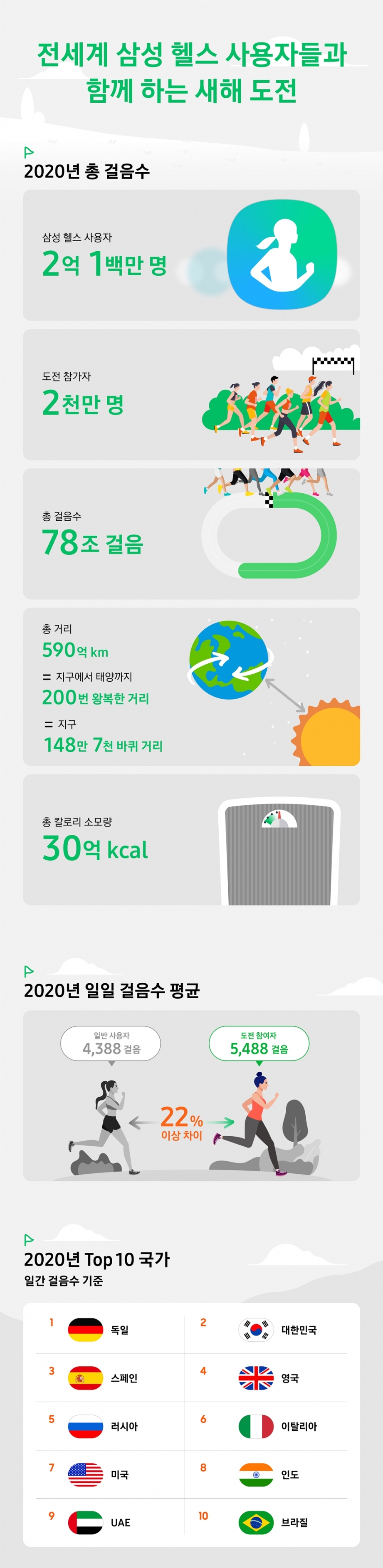 Samsung-Health_Group-Challenge_Infographic_KR.jpg