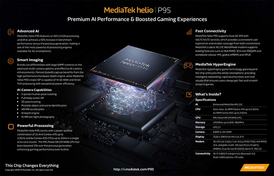 MediaTek-Helio-P95-Infographic-1k.jpg