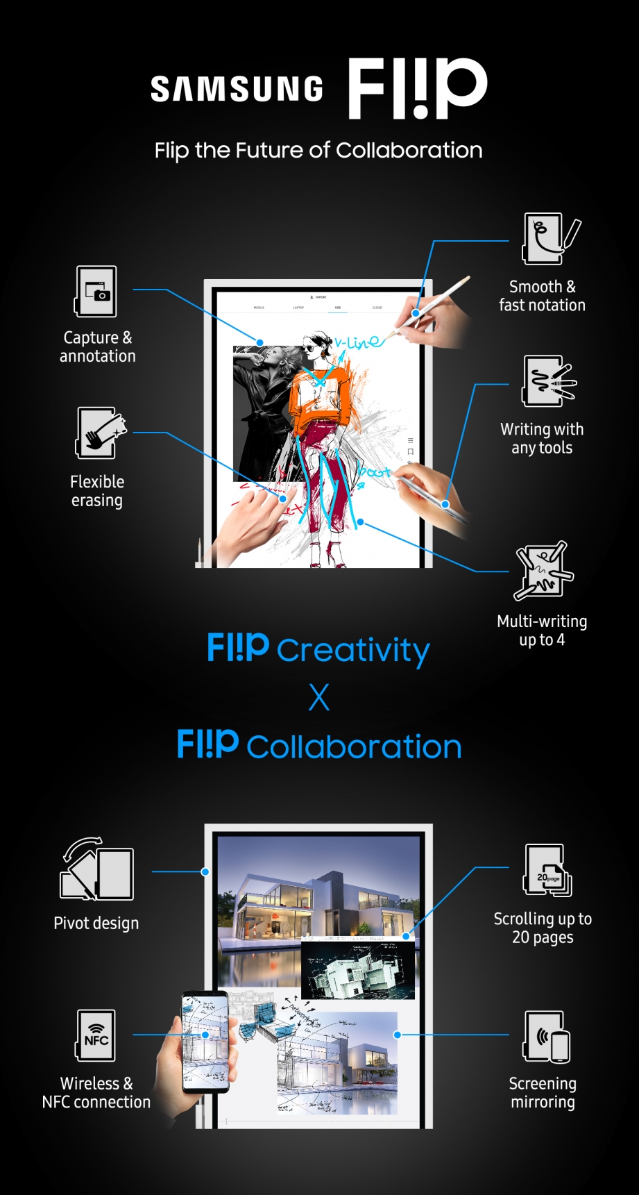 Samsung-Flip-Infographic-2.jpg