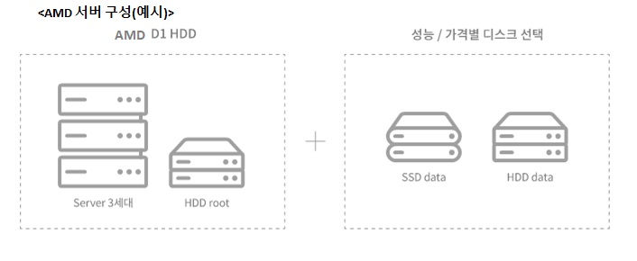 [KT이미지]KT클라우드_AMD서버구성_예시.jpg
