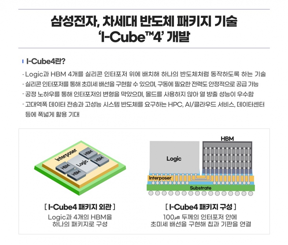 이미지삼성전자-차세대-반도체-패키지-기술-I-Cube4_3.jpg