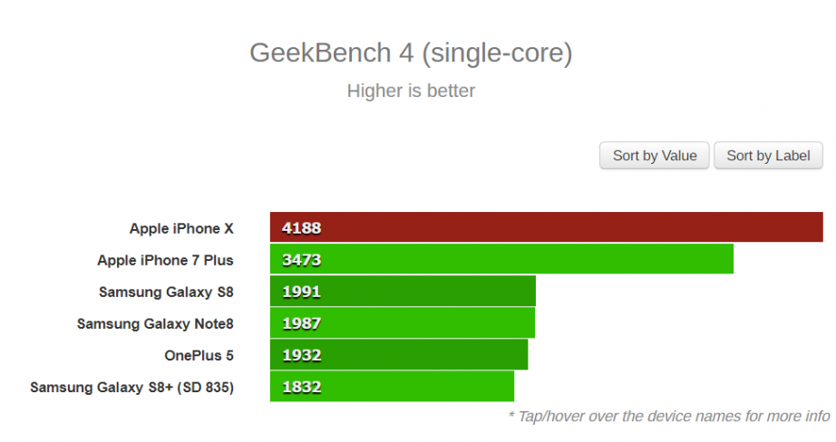 2017-09-17 11_50_02-iPhone X's A11 crushes top Android competition in Geekbench - GSMArena.com news.png