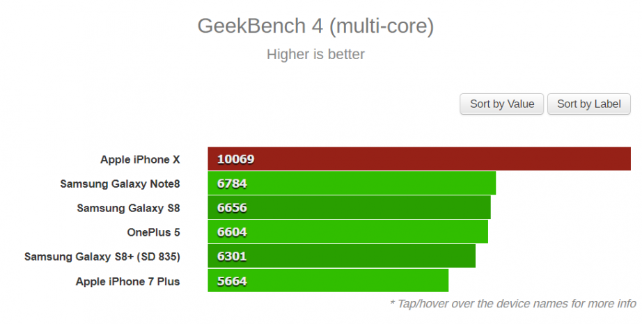 2017-09-17 11_49_51-iPhone X's A11 crushes top Android competition in Geekbench - GSMArena.com news.png