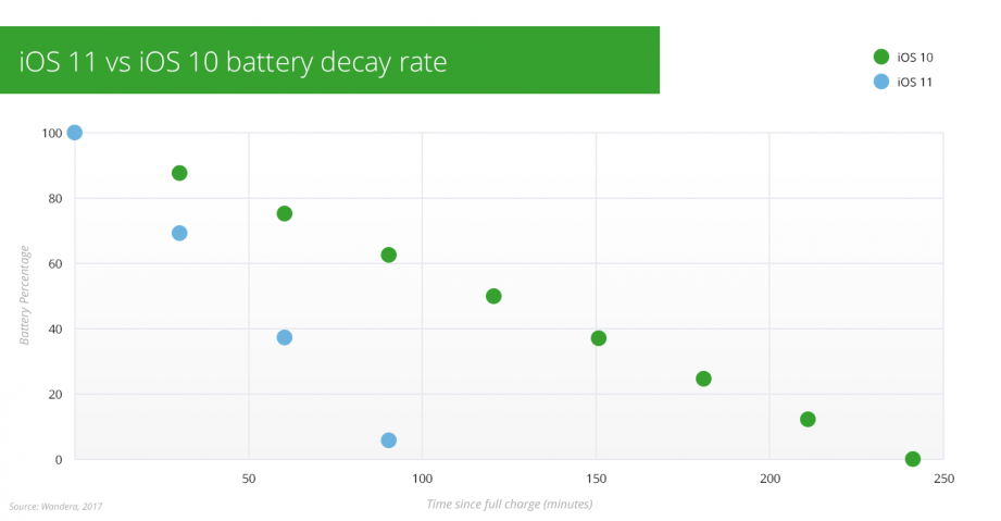 ios-battery-comp.png