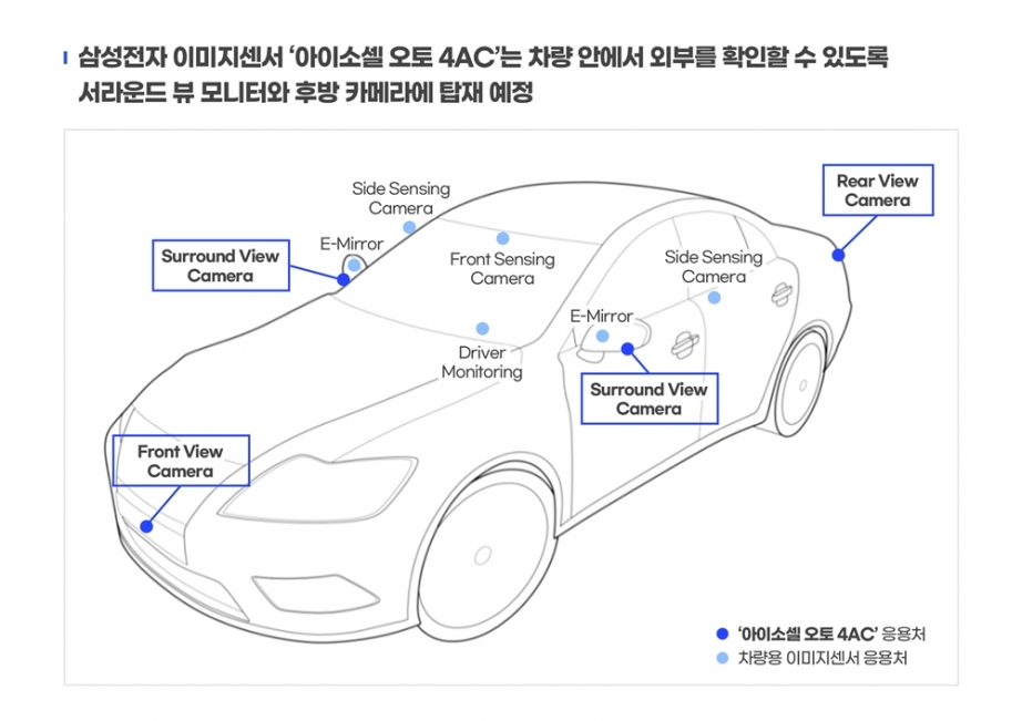 보도자료인포그래픽-삼성전자-차량용-이미지센서-본격-출시_1.jpg