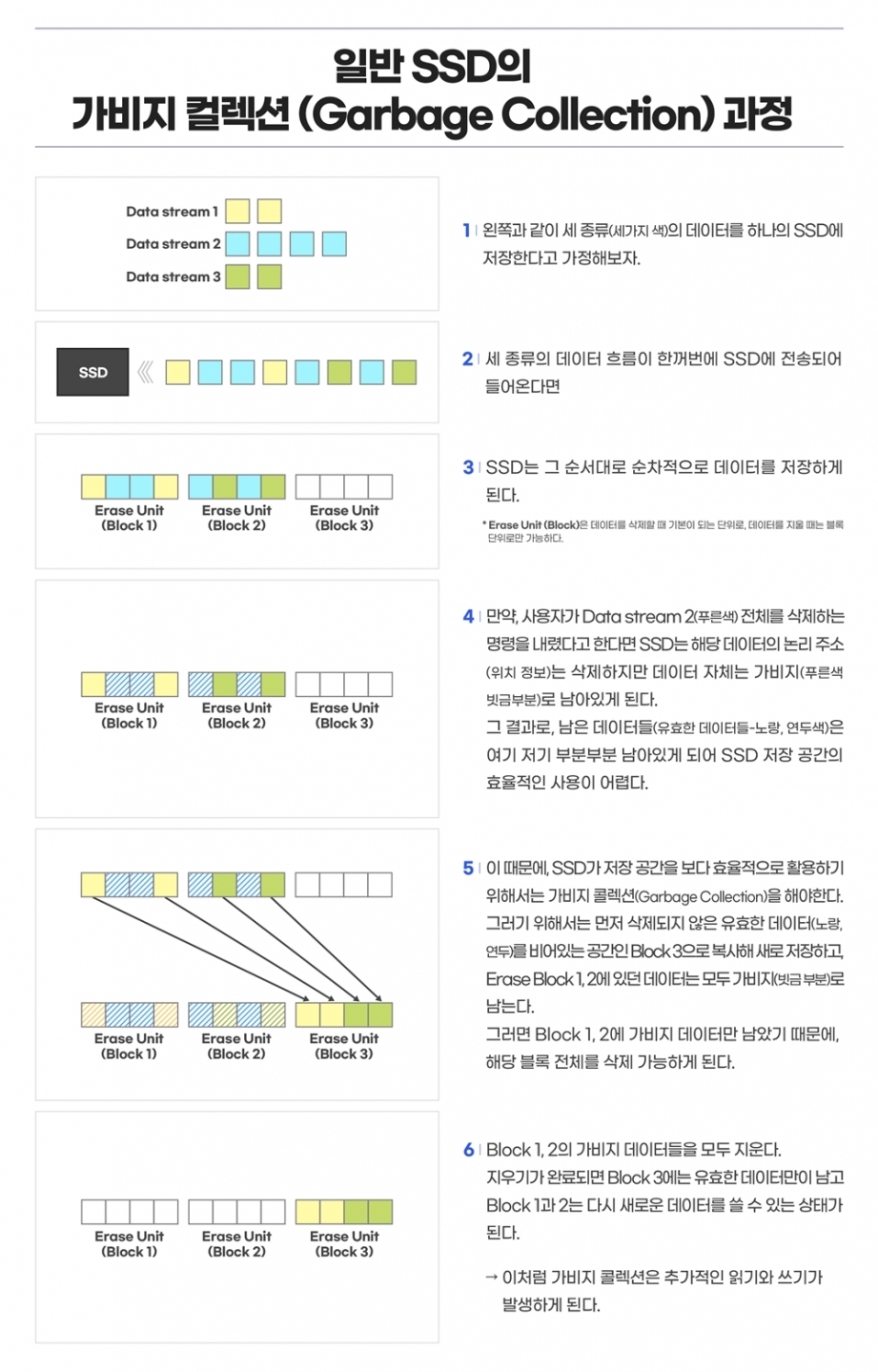 인포그래픽-삼성전자-ZNS-SSD_2.jpg