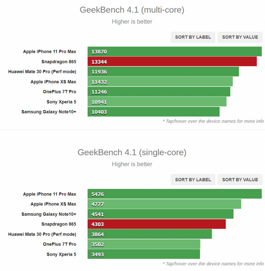 2019-12-09 12_33_01-Snapdragon 865's first Geekbench results match Qualcomm's promises - GSMArena.co.png