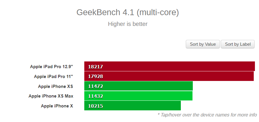2018-11-02 14_29_33-New iPad Pro obliterates competition on Geekbench - GSMArena.com news.png