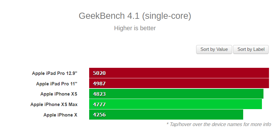 2018-11-02 14_29_27-New iPad Pro obliterates competition on Geekbench - GSMArena.com news.png