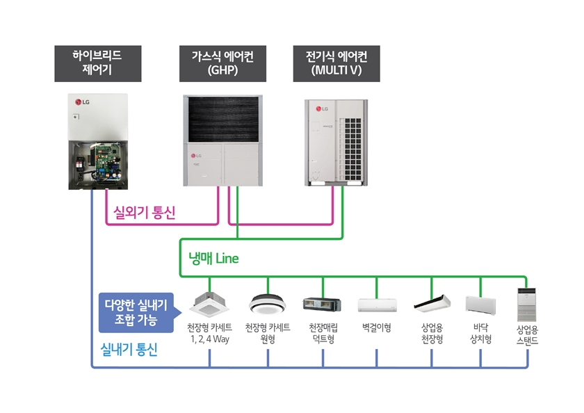 LG_Hybrid-Heat-Pump-System-air-conditioner-2.jpg