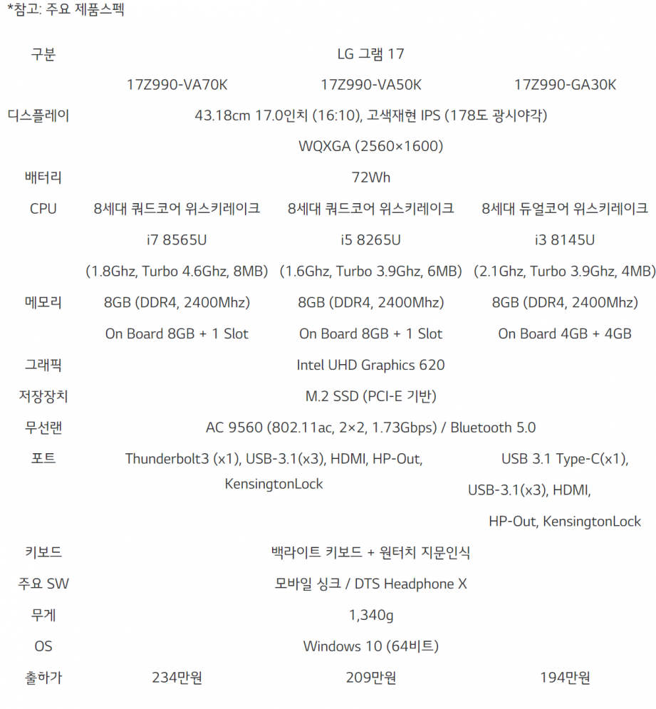 2018-12-12 11_27_56-2019년형 'LG 그램 17' 예약판매 _ Social LG전자.png