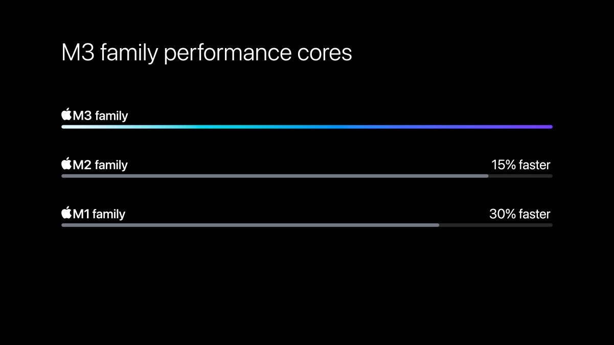 Apple-M3-chip-series-performance-cores-comparison-231030.jpg