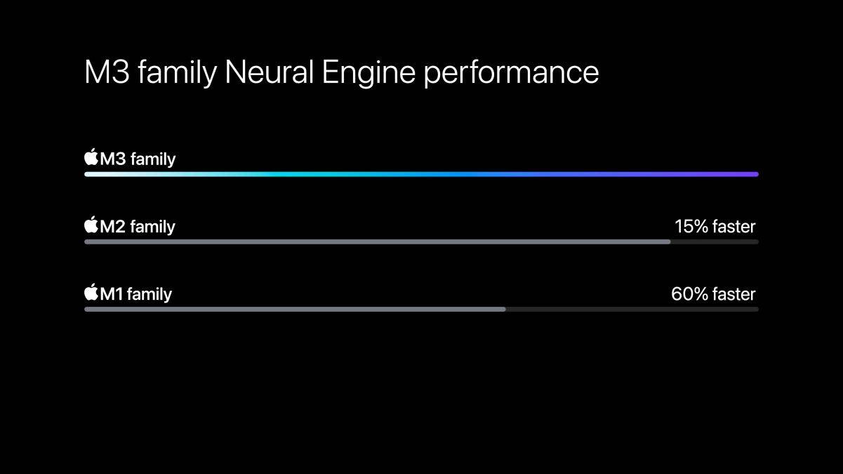 Apple-M3-chip-series-Neural-Engine-performance-231030.jpg