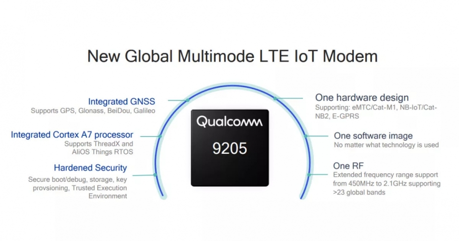 수정됨_Qualcomm-9205-LTE-modem-featured.jpg