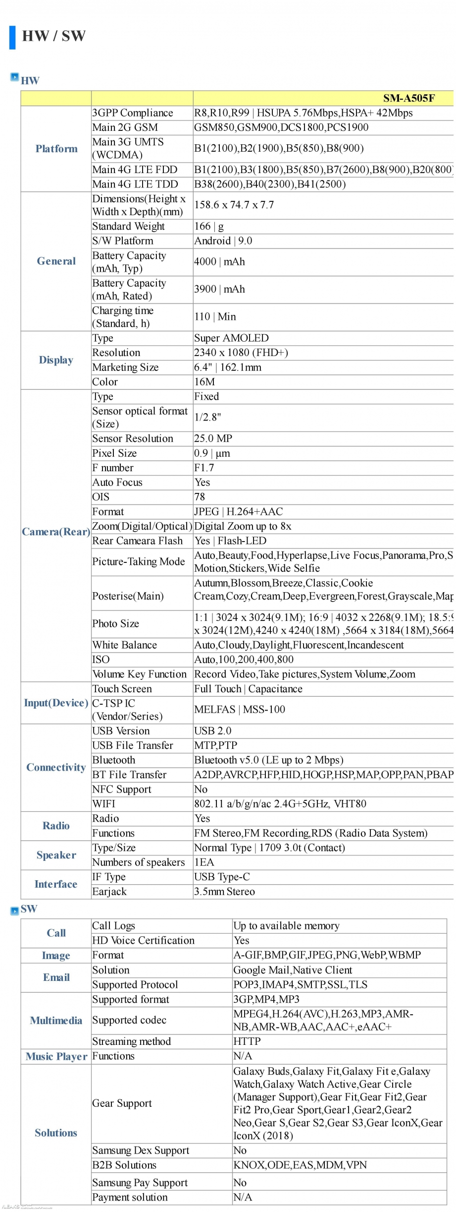 galaxy-a50-specs-and-schematics-leaked-through-user-manual.jpg