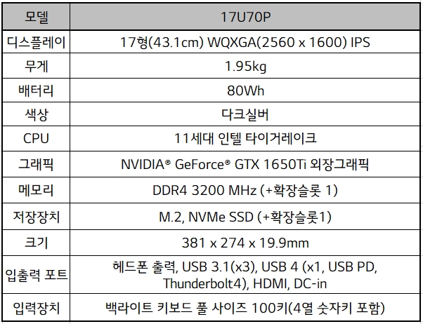 LG-Ultra-Gear-17-Product-specification.jpg