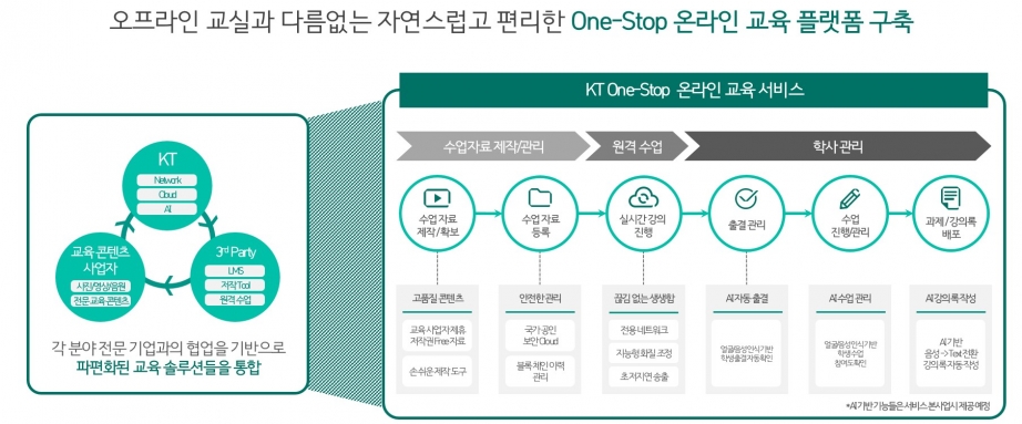 [KT인포그래픽2]KT온라인교육플랫폼 개요.jpg