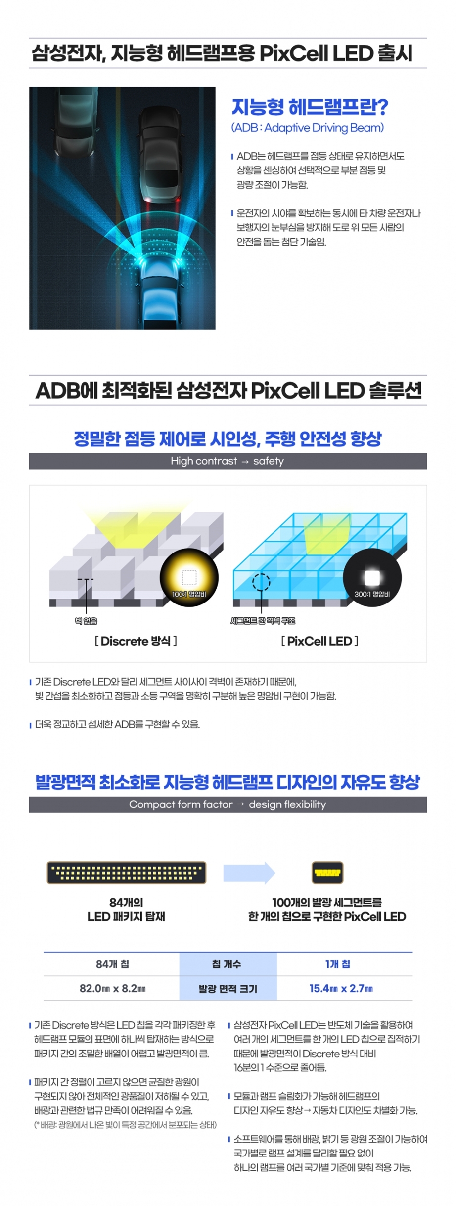 PixCell-LED-_인포그래픽.jpg